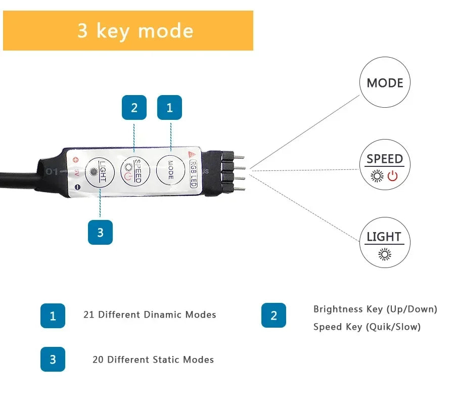 Tira de Luces LED USB RGB 5050